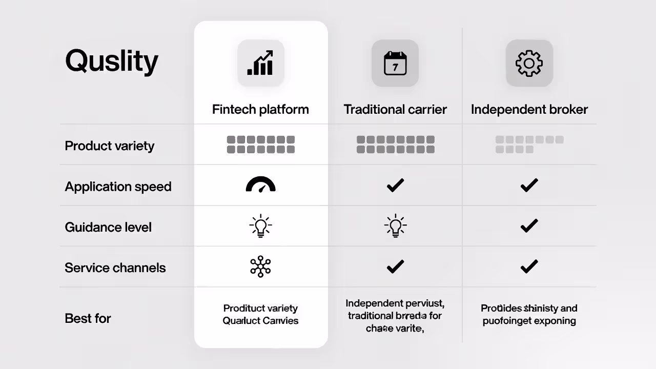 Visual comparison of fintech platforms, traditional insurers, and independent brokers for life insurance shopping.